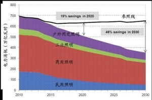國家高技術(shù)研究發(fā)展計劃（863計劃）與能源領(lǐng)域2014年度備選項目征集指南在網(wǎng)絡(luò)科技領(lǐng)域的融合與機遇